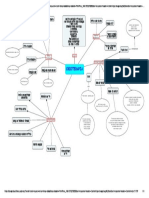 Mapa Conceituall