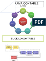 Presentacin Ciclo Contable