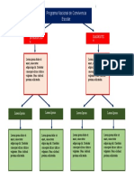 Programa Nacional de Convivencia Escolar.