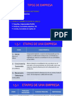 FIN1P1.50 (Tipos, Etapas, Diferencias Emp.) PDF