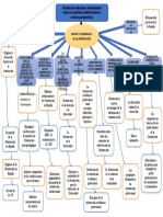 Mapa Mental - Psicologia