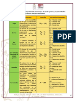 Química Fórmulas