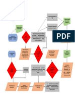 Flujograma Legislacion