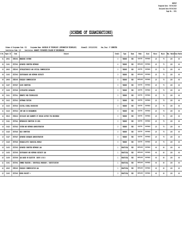 B.Tech IT 7th Semester Exam Scheme | PDF | Computing | Computer Network