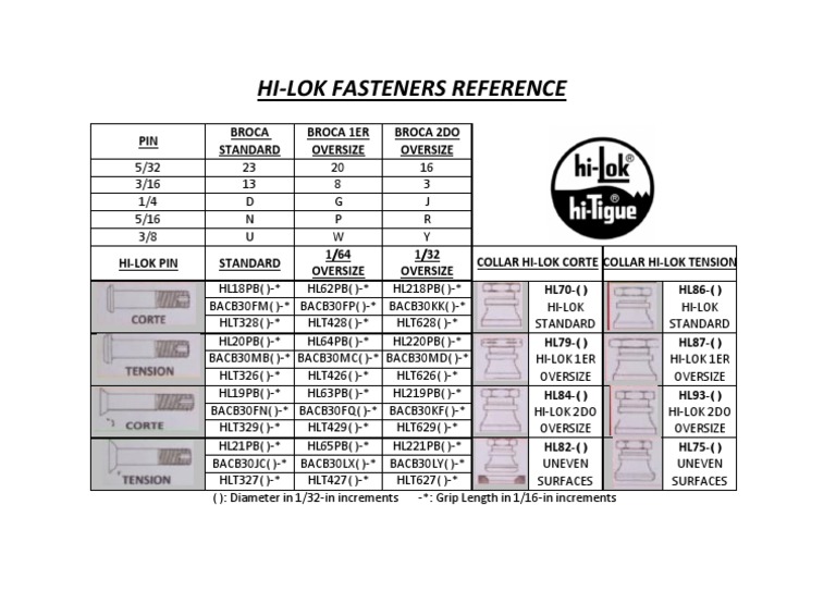 Hi-Lok Fasteners Reference  PDF