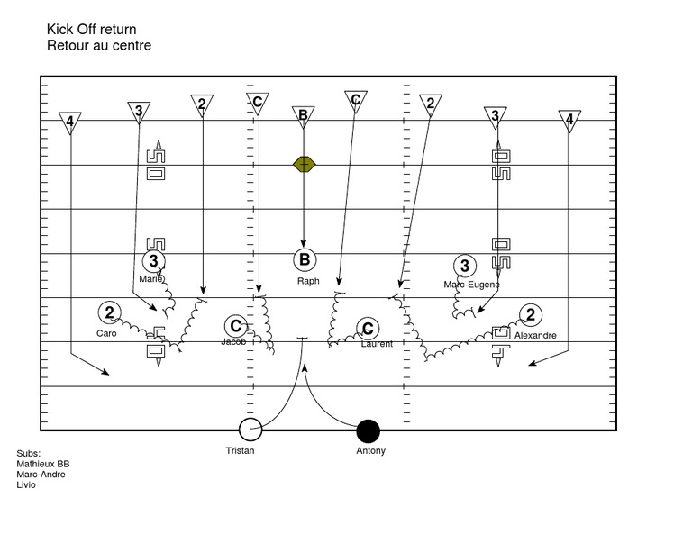 Kickoff Return Center | PDF