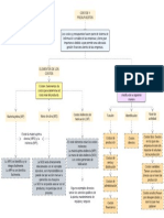 Mapa Conceptual de Costos