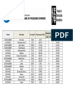 Ranking GERAL 2009-2010 Densidade