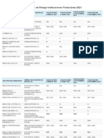 Calificación de Riesgo Instituciones Financieras 2021