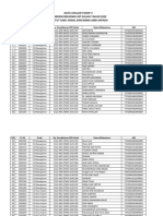 Daftar Peserta Pertemuan KIP Tahap 2