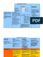 Esquema de Obligaciones