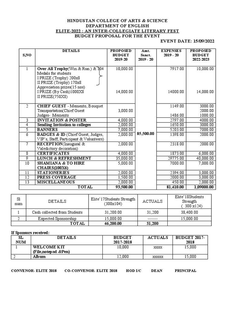 Budget Proposal Pdf