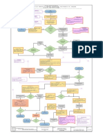 Copia de Diagrama - Flujo - Proceso - Disciplinario