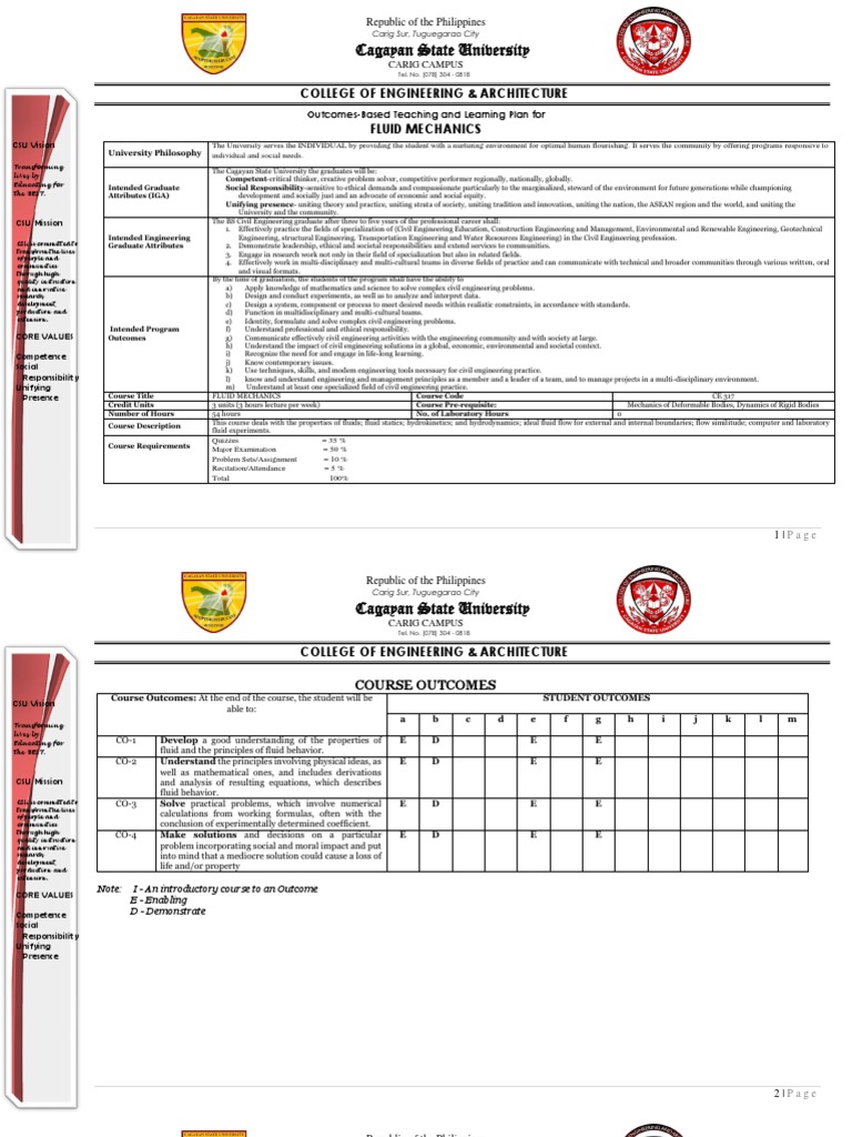 Fluid Mechanics Course Outcomes Pdf Fluid Dynamics Navier Stokes