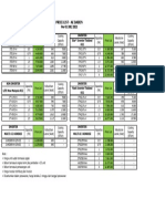 Pricelist Daikin 2021