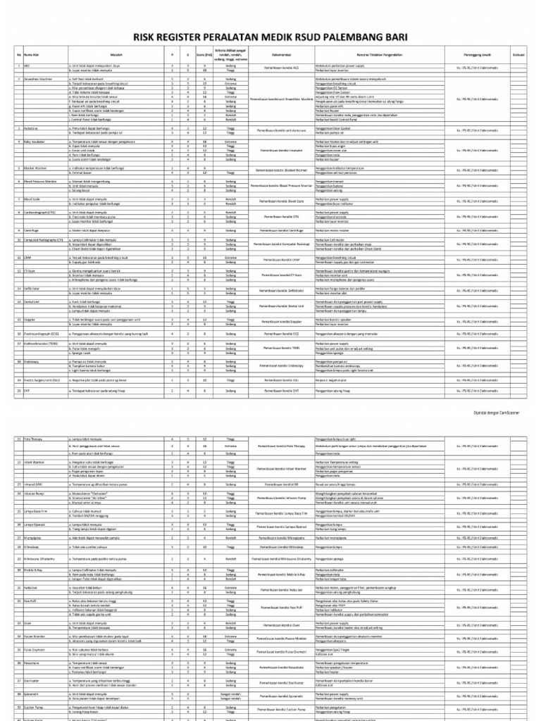 Risk Register Peralatan Medis (1) - 2 | PDF