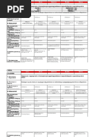 DLL EPP WEEK 1 (Grade 4) | PDF