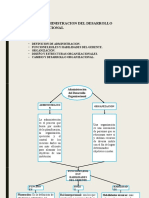 Tema 1 Administracion Del Desarrollo Organizacional