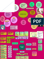 Mapas Mentales