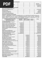 AIP (Annual Investment Program)