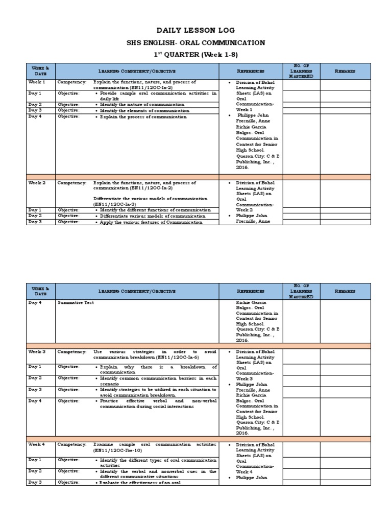 SHS Oral Communication Lesson Plan | PDF | Communication | Nonverbal ...