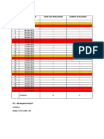 Indikator Kejadian Kesalahan Tindakan Juli-Sept 22