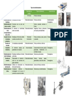 Tipos de Deshidratadores