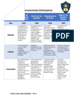 Intervenciones Extranjeras