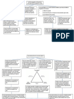 Lectura Dos Macroeconomia