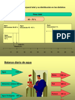 Agua y Equilibrio Acido Base