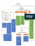 Mapa Conceptual Esterilizacion