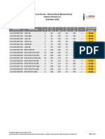 Lista de Precios Baterías Moto Bosch