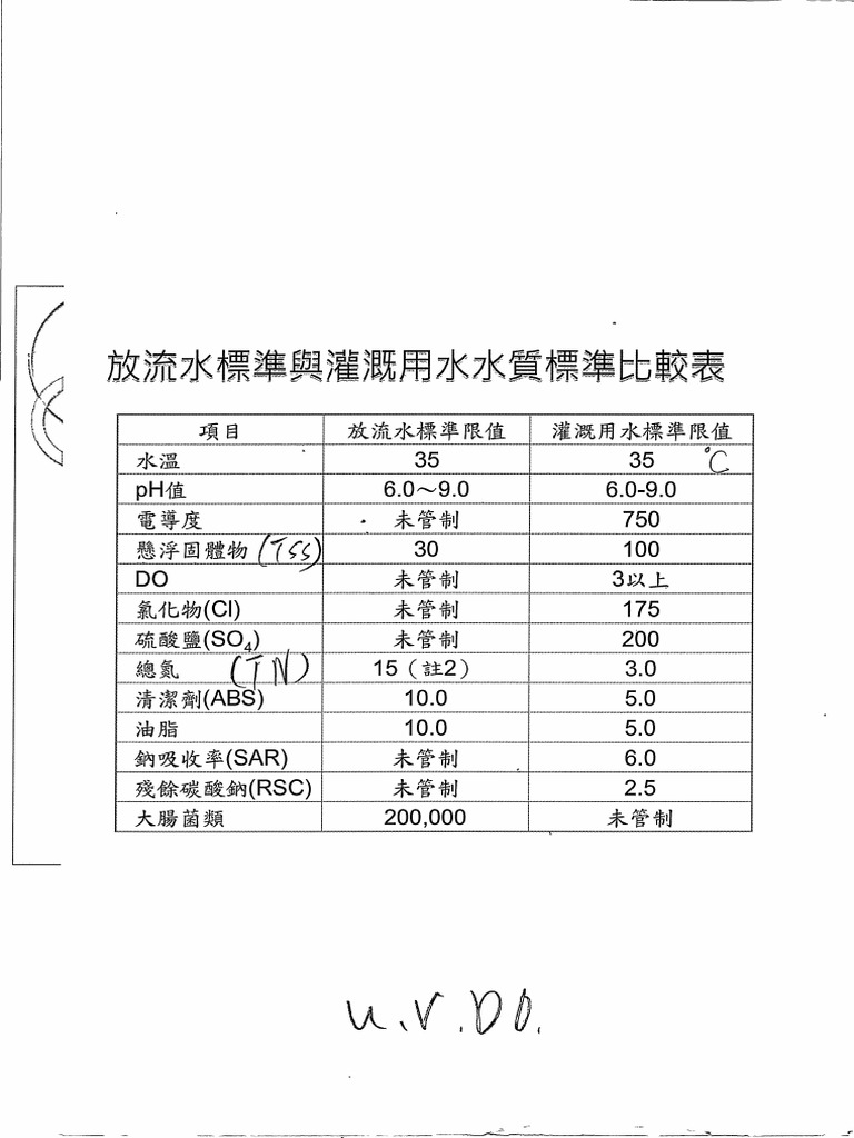 Wastewater Treatment PlantTreatment Water Quality Comparison PDF
