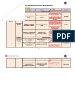 Matriz de Dispersión Temática e Índice 2022-I