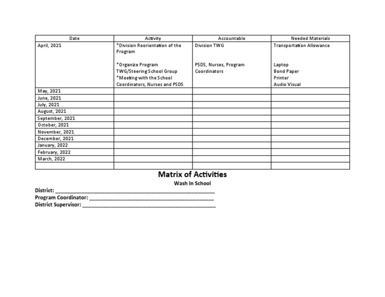 Program Activities Matrix | PDF