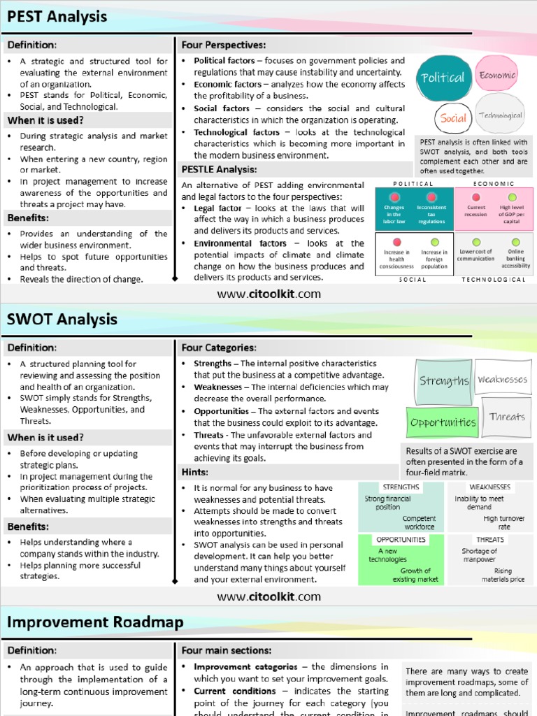 Useful BA Techniques PDF
