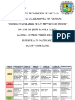 Cuadro Comparativo