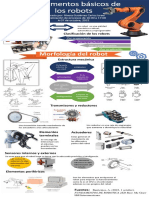 Fundamentos Básicos de Los Robots