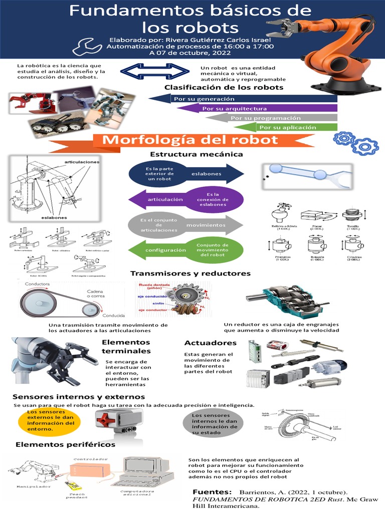 Fundamentos de la Robótica y Tipos de Robots | PDF | Robótica | Robot