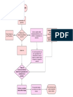 Diagramas de Flujo