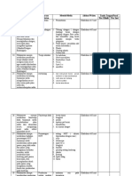 No Tujuan Pembelajaran Klinik Rencana Kegiatan Metode/Media Alokasi Waktu Tanda Tangan/Paraf Pre. Klinik Pre. Inst