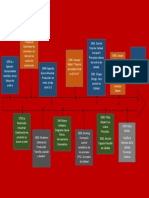 Linea de Tiempo - Gestion de Los Sistemas de Calidad