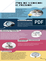 Elementos de Medicion de Presion Infografia