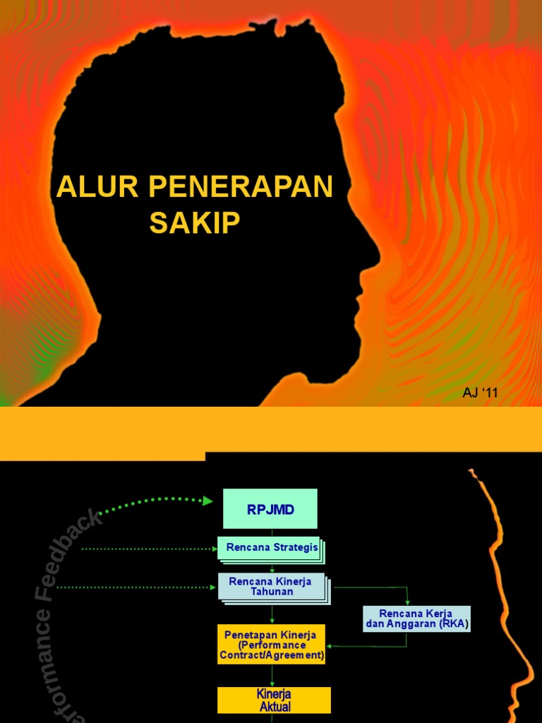 Alur Penerapan Sakip | PDF