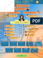 The Organizational Structure PDF