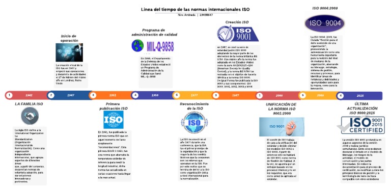 Evolución de la norma ISO 9001 | PDF | Organización internacional para ...