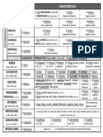 Tabla Analisis