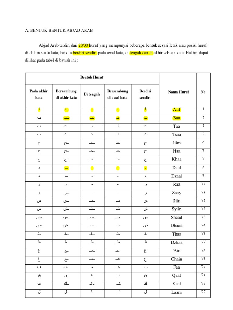 BENTUK-BENTUK ABJAD ARAB | PDF