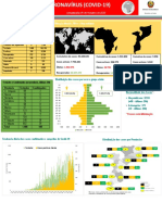 Boletim Diario COVID-19 Moçambique
