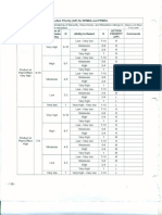 FMEA Tables